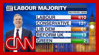 Exit poll ‘Landslide’ for Labour as Reform UK and Liberal Democrats make gains [upl. by Olette328]