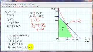 Linear Programming Tutorial [upl. by Coleen]