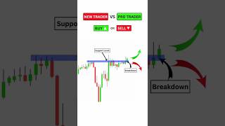 Price Action Trading Strategy trading priceaction technicalanalysis [upl. by Prussian]