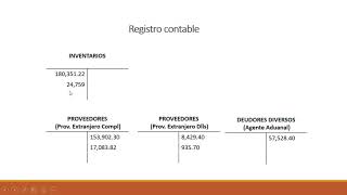 Ejemplos de registros contables de Importaciones y Exportaciones [upl. by Ecnerat]