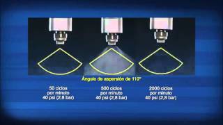 Introducción al Control de Caudal PWM [upl. by Viscardi]