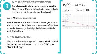 Lineare Funktionen  Marktpreistheorie amp Marktgleichgewicht  Zeichnen und Beschriften  Übung 3 [upl. by Esenej]