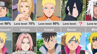 How Much do Teachers Love Students in anime Naruto amp boruto？ [upl. by Artair519]