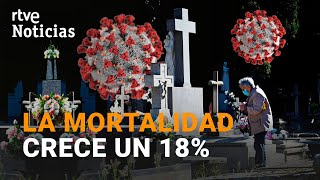 Las muertes en el AÑO DE LA PANDEMIA Casi 75000 fallecidos en 2020  RTVE Noticias [upl. by Quenna]