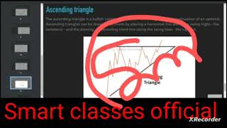 Chart Patterns mastery [upl. by Weidar]