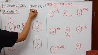 QUÍMICA  COMPUESTOS AROMÁTICOS I [upl. by Sifan762]