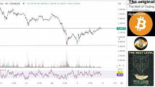 Analysis prediction ETH [upl. by Trilley445]