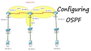 Configuring OSPF  Configure ospf using 3 routers 3 switches3 pc  How to Configure OSPF Routing [upl. by Lyda]