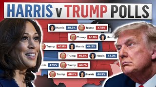 Harris Falters in Arizona Trump Hits 270 in Latest 2024 Electoral Map [upl. by Pappas67]