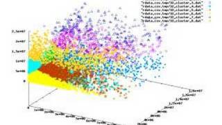 Visualizing k Means Algorithm in 3D [upl. by Aicilla]