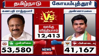 🔴LIVE Tamil Nadu Election Results  Annamalai Ganapathy Rajkumar  Coimbatore  DMK  BJP  N18ER [upl. by Lezned]