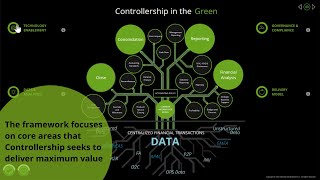 Controllership in the Green [upl. by Payne]