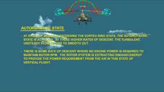 Helicopter Aerodynamics  Autorotation from front [upl. by Lyrem]