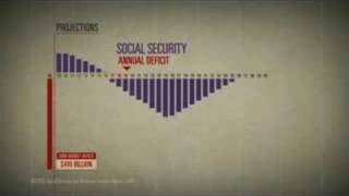 IOUSA Bonus Reel Social SecurityMedicare Projections [upl. by Britton]