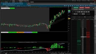 ThinkorSwim  Powerful Pull Back Indicator [upl. by Bandeen]