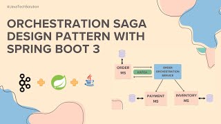 Microservices Architecture Patterns  SAGA Orchestration Design Pattern  Distributed Transaction [upl. by Dnesnwot]