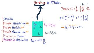 ❤️👍👉MECÁNICA de FLUIDOS TODO lo QUE DEBES SABER para ESTUDIAR MECÁNICA de FLUIDOS PARTE 1 ENTRA [upl. by Bluefield]