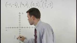 Coordinate System  Plotting Points  MathHelpcom [upl. by Aggappora]