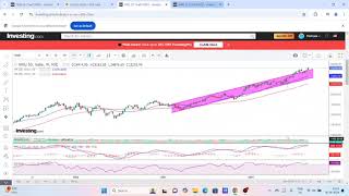 SHARE MARKET NIFTY OUTLOOK FOR 02 SEP  06 SEP 24 [upl. by Cassondra]