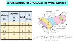 ISOHYETAL METHOD  Isohyetal method of averaging precipitation data [upl. by Lalaj]