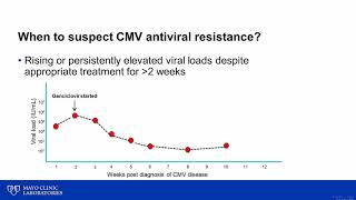 Cytomegalovirus Antiviral Resistance Testing [upl. by Swithbart]