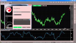 Indicators  Commodity Channel Index [upl. by Edecrem]