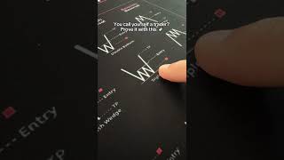 The best mousepad for traders trading forex stockmarket crypto daytrading forextrader [upl. by Okomom]