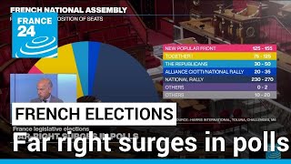 Far right surges in polls days before France vote • FRANCE 24 English [upl. by Lihp990]