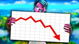 The Downfall of Fortnite Battle Royale [upl. by Ledah846]