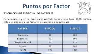 Valoración de Puestos de trabajo  Metodos Cuantitativos Sistemas de puntos por factor [upl. by Loella]