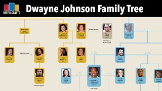 Dwayne quotThe Rockquot Johnson Family Tree  The Anoai Dynasty [upl. by Jo]