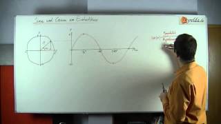 Sinus amp Kosinus am Einheitskreis  Lyreldade [upl. by Eniawtna]