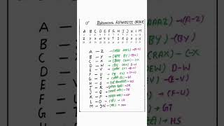 reasoning coding decoding formula new trick gk gkmostquestion cgl mts [upl. by Annairdna]