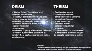 DEFINITIONS  Atheist Theist Deist Agnostic  Gnostic [upl. by Connolly534]