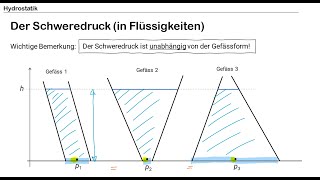 Hydrostatik  Der Schweredruck in Flüssigkeiten [upl. by Drida677]