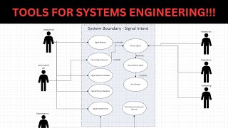 Use Case Diagrams [upl. by Allina]