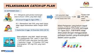 03 Pengoperasian Catch up Plan [upl. by Amoreta]