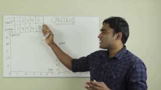 Calculus explained with a real life application  Tamil  LMES [upl. by Beitnes32]