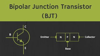 Introduction to Bipolar Junction Transistor BJT [upl. by Eiramac]