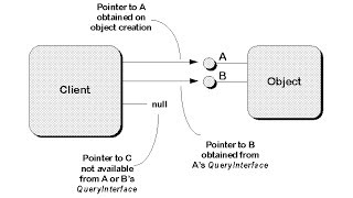 Simple COM server pt2 Sorry for the delay  C Tutorial 168 [upl. by Kirtley]