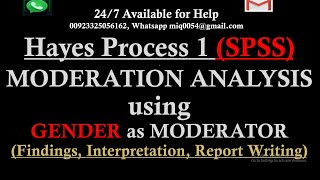 Moderation Analysis with Gender as Moderator  Moderation Analysis in SPSS Interpretation and Report [upl. by Hardej]