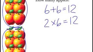 Number Strings to Encourage Multiplication Strategies – Part 1 [upl. by Kiele]