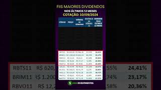 Quais FII com maiores dividendos hoje 2024 renda passiva fii dividendos rendapassiva [upl. by Naneek977]