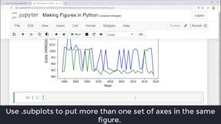 Making Figures with Python Matplotlib and Jupyter Notebook [upl. by Karry]