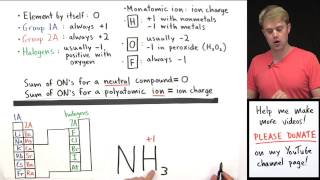 How to Calculate Oxidation Numbers Introduction [upl. by Neyrb]