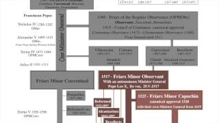 Whats the Difference Between the Different Franciscans [upl. by Lower]