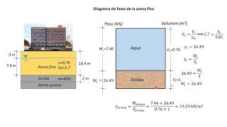 10 Ejemplo asentamiento de un suelo normalmente consolidado [upl. by Simdars]