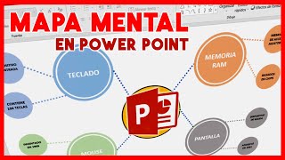 Como hacer un mapa conceptual en menos de 2 minutos con Power Point [upl. by Nodearb]