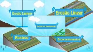 Conhecendo Processos Erosivos em Vertentes [upl. by O'Connor]