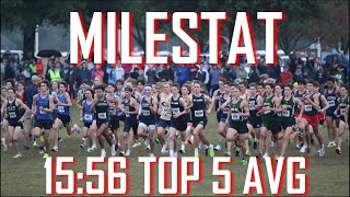 The Fastest XC Meet in the Country  Milestat XC Invitational [upl. by Balac]